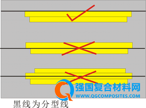 AlSiC_Mold_Parting_line